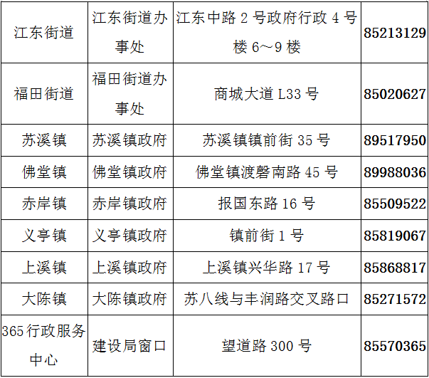 义乌人口管理_义乌国际商贸城(3)