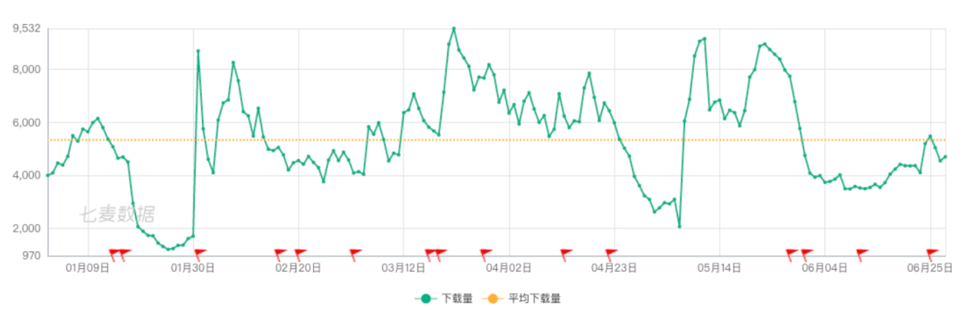 统计|用下载量数据说话:疫情至今在线教育机构的表现到底怎么样?丨蓝鲸观察