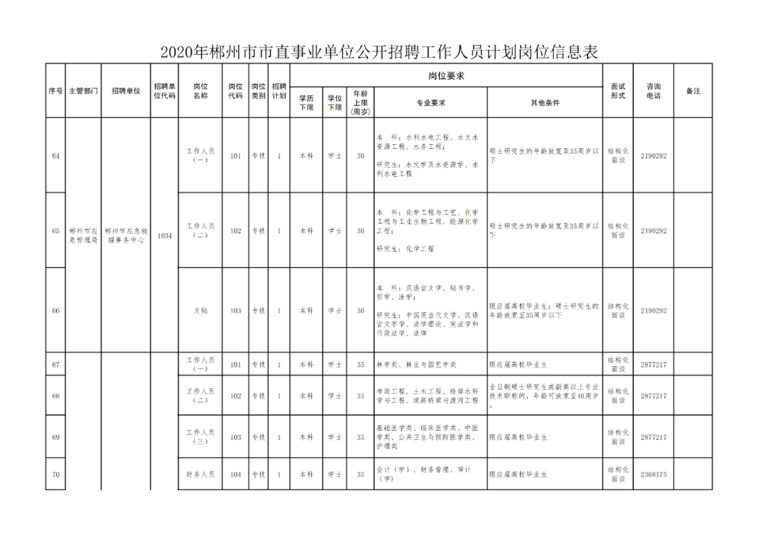 郴州城区2020年常住人口_郴州2020年城区规划图(3)