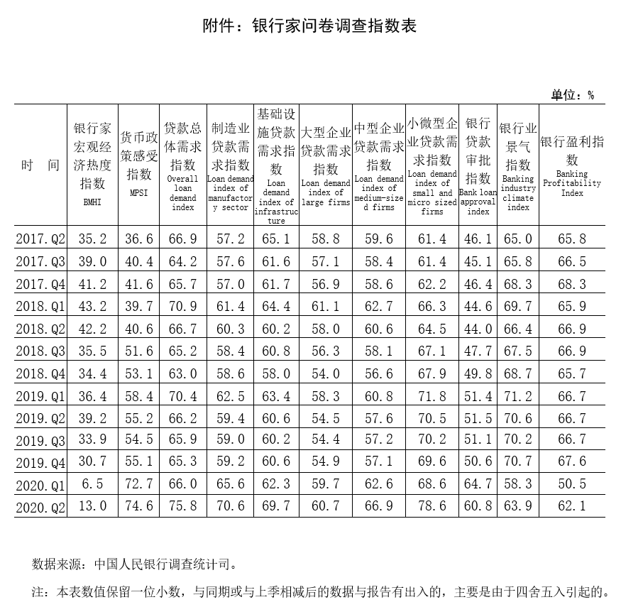 问题二 2020年一季度_二年级解决问题手抄报(2)