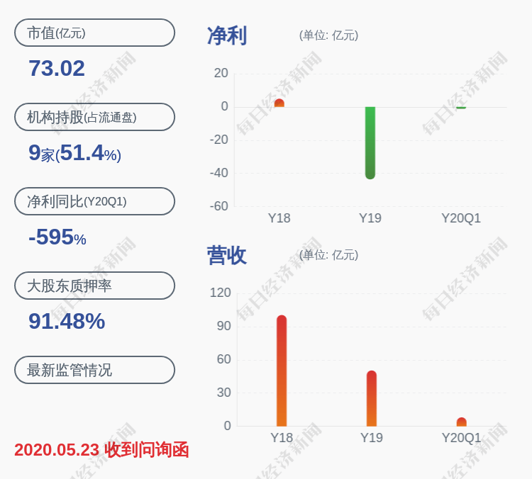 控股|*ST安通：控股股东郭东泽、郭东圣被采取终身证券市场禁入措施