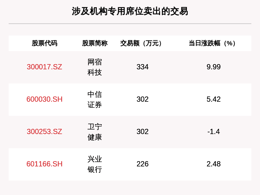 成交|透视大宗交易：7月2日共成交117笔，格力电器成交5.16亿元