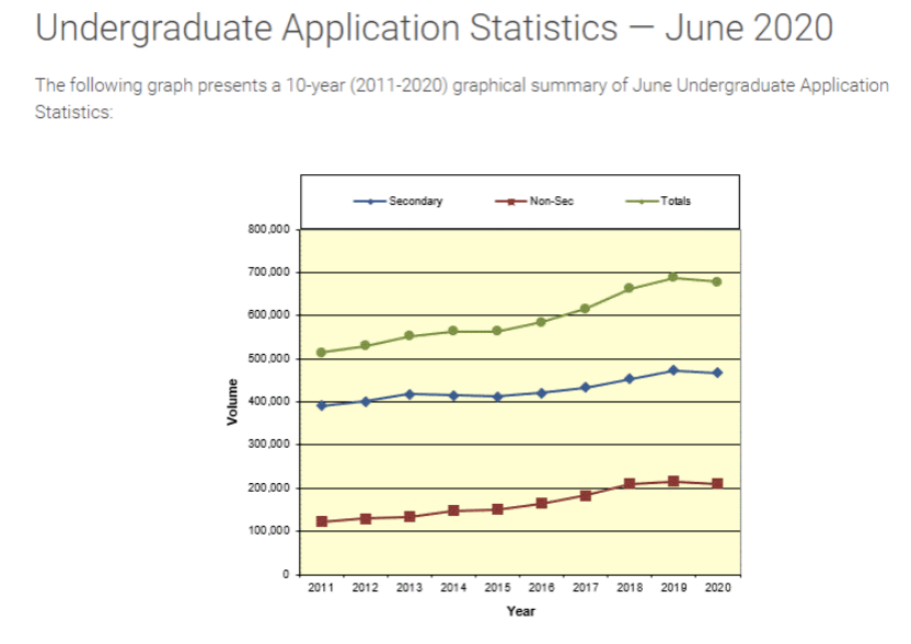 2020年QS多伦多大学排名_树德国际部又开挂了!加拿大顶尖大学发来近200万
