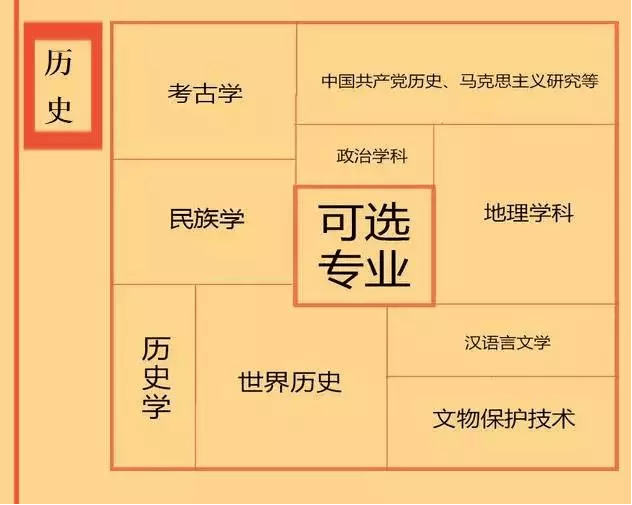 专业|高中各门课程对应大学专业实用盘点如何根据学科特长选专业