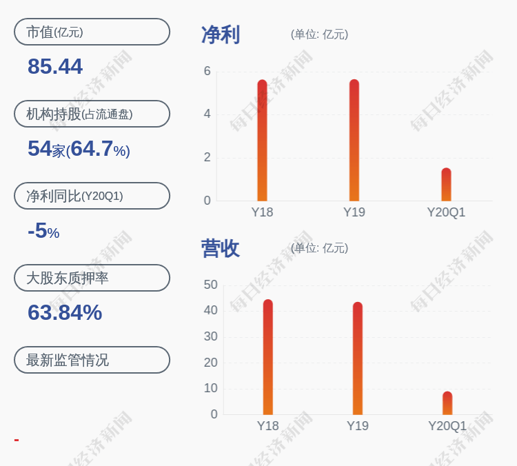 质押|葵花药业：控股股东葵花集团有限公司解除质押约3800万股