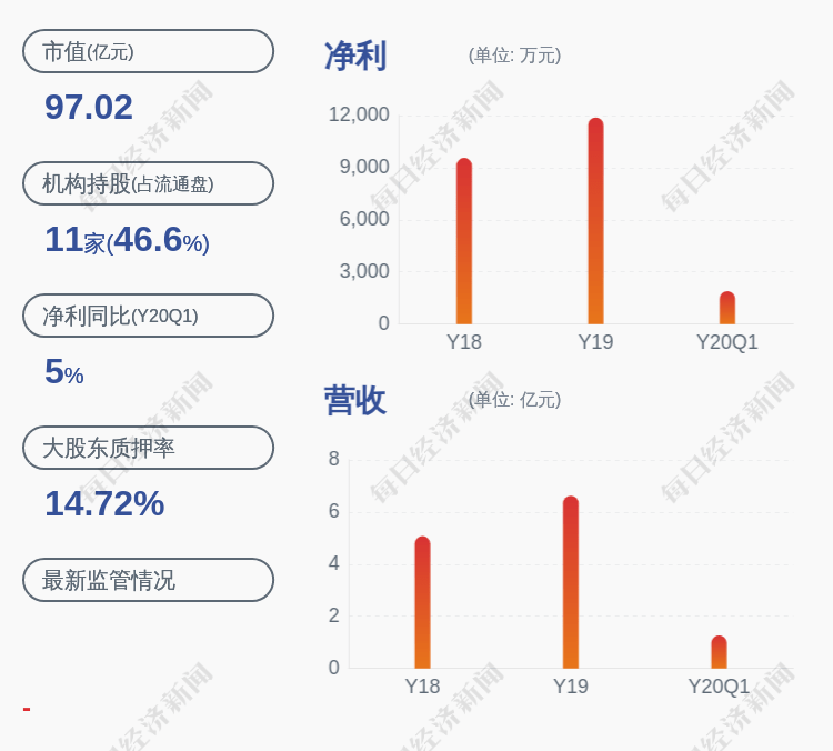 占其|值得买：股东国脉创新解除质押约350万股