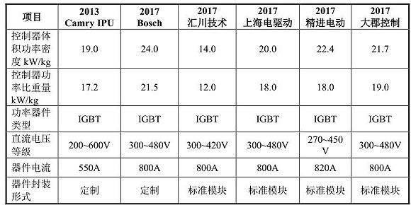 电机|IPO雷达| 幸存者的财务游戏：这家国产电机电控企业三年亏四亿， 还面临严酷竞争