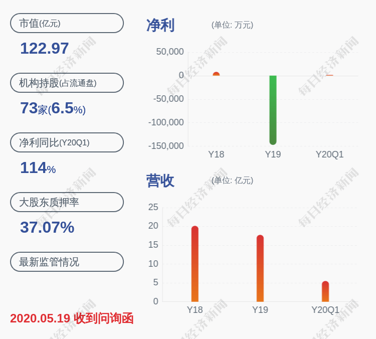 毕业|神州泰岳：预计2020年半年度净利润7800万元~1.01亿元