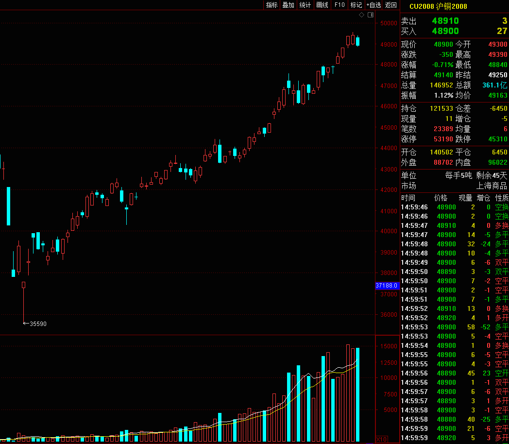 什么是主力合约和非主力合约 5ff0989fc8674b6a89b0a4961b409243.png