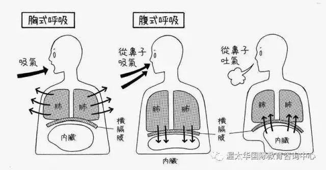 帮助肿瘤患者跨过"心理门槛,我们应该怎样做?