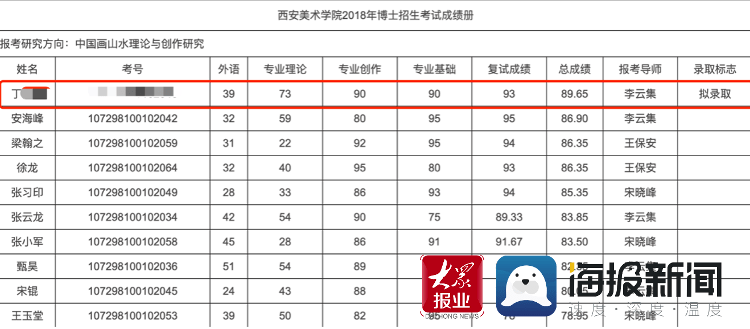 荒诞！高校博士招考被指改分，否认后过了一年却以造假成绩处分了招生办主任...