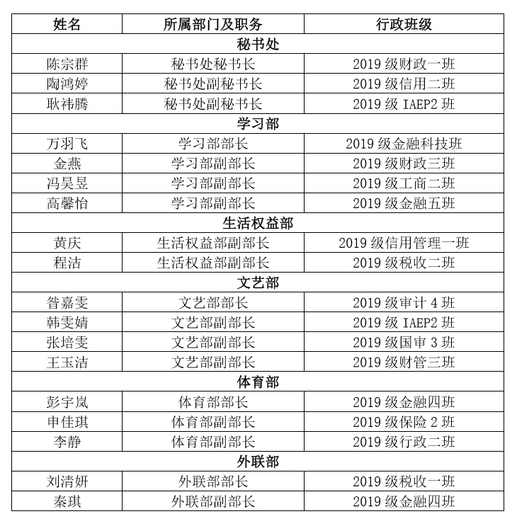 泽园书院第八届学生会学生干部名单公示