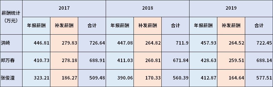史玉柱|民生银行6年董事长退出“一群最强男人的战争”