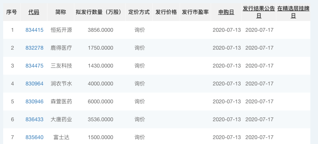 企业|拼资金量的时候到了！精选层打新有多难？这家中一手得107万！