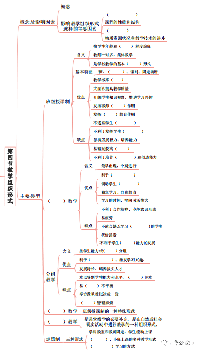 教综思维导图挖空版第二部分教育学连载二十二