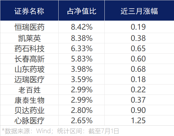 收益|种草好基金 | 穿越牛熊，收益不俗！华宝医药生物总回报超300%