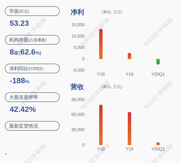 补充|舒泰神：控股股东熠昭科技补充质押约1375万股