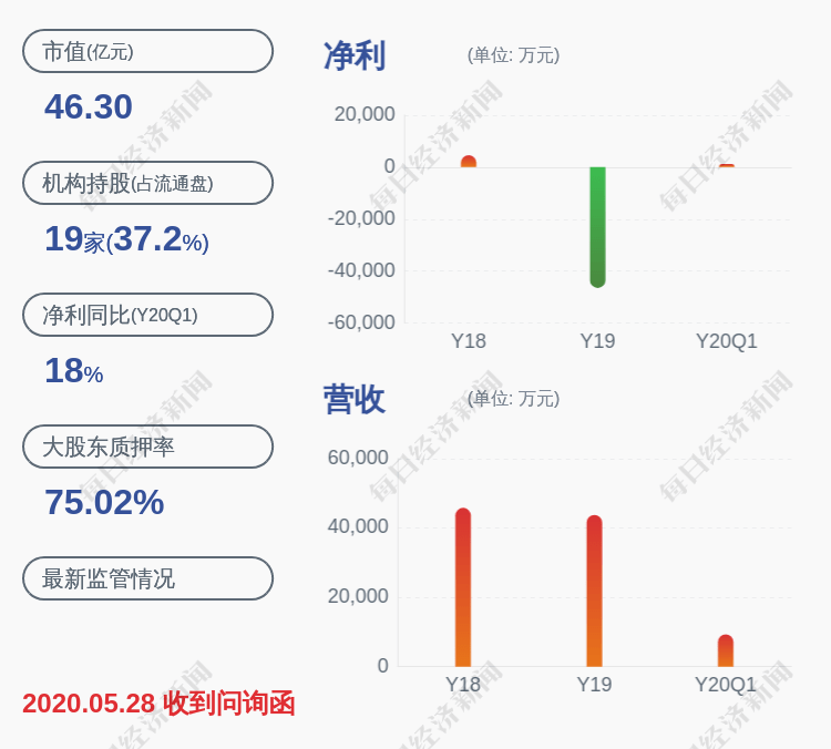 冠昊生物|冠昊生物：预计上半年净利润同比增长190%~210%