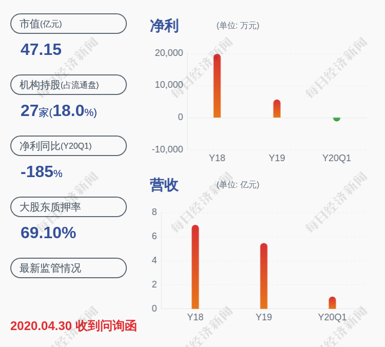 东方|恒信东方：持股5%以上股东王冰质押约1760万股