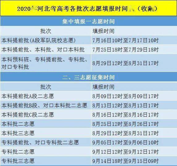 2020河北预科班学校_2020云上河北高招会燕山大学:河北生源少数