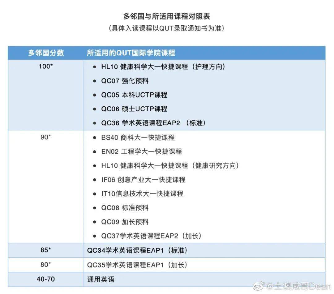 2020年qs利兹大学法排名_2020年秋利兹大学UniversityofLeeds,MACommunicationandMedi