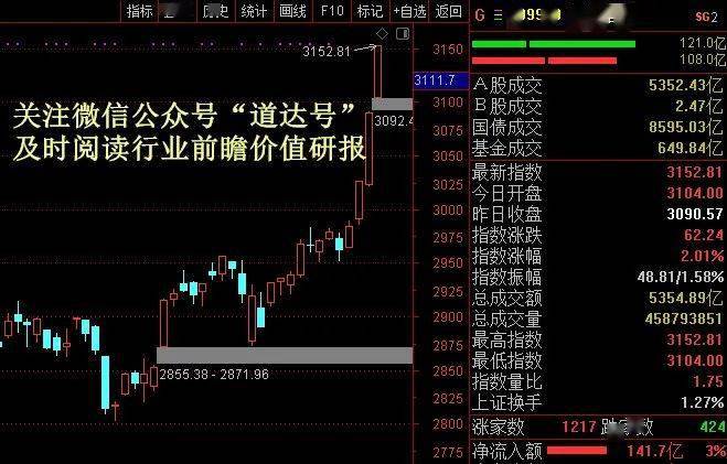 战场|牛市真来了?这里或成下半年A股“刺激战场”——钱瞻研报2020第24期