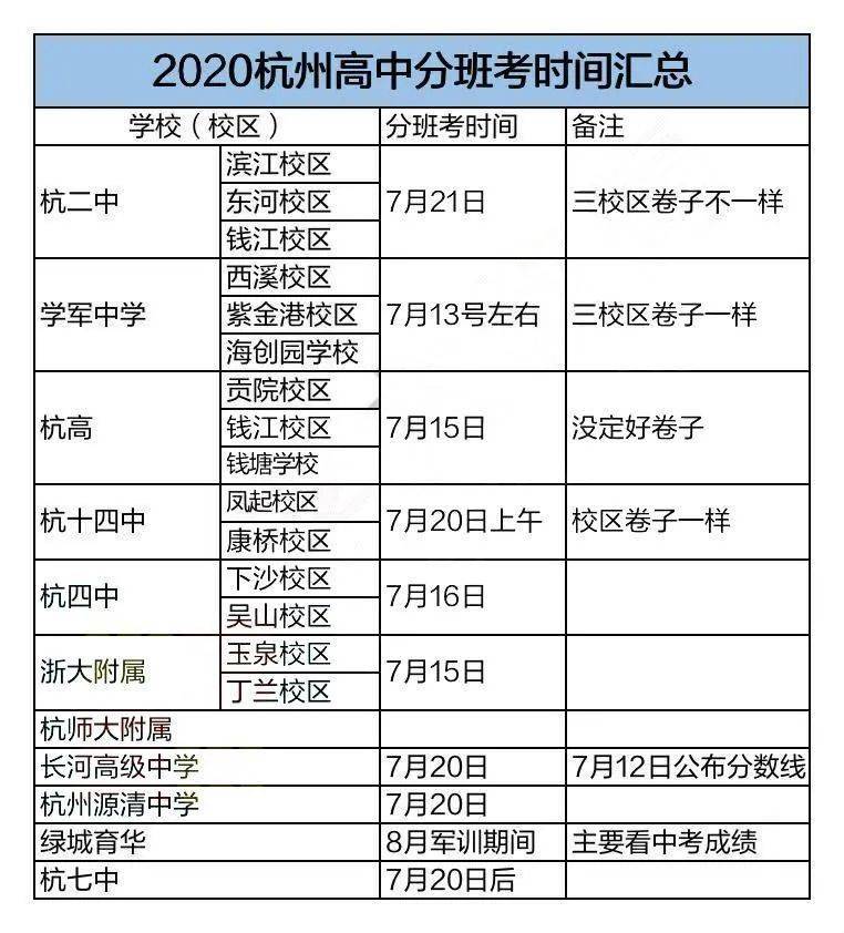 杭州市有多少人口2020_高技能人才落户杭州, 杭州哪些高级工可以落户