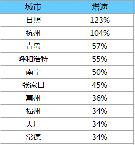 房价|怀来取消限购“乌龙”背后：张家口房价下行，抢房变抢客