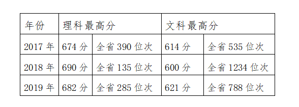 2020年西飞一中排名_2020年西安重点高中排名完整榜单