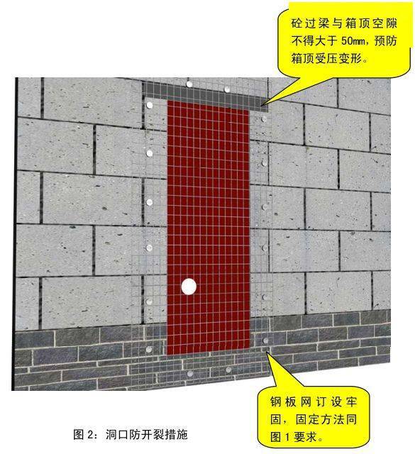 中建八局施工质量标准化图册(土建、安装、样板),三维图做的没话说!