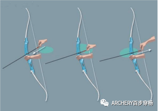 射箭手册射箭动作及相关知识三