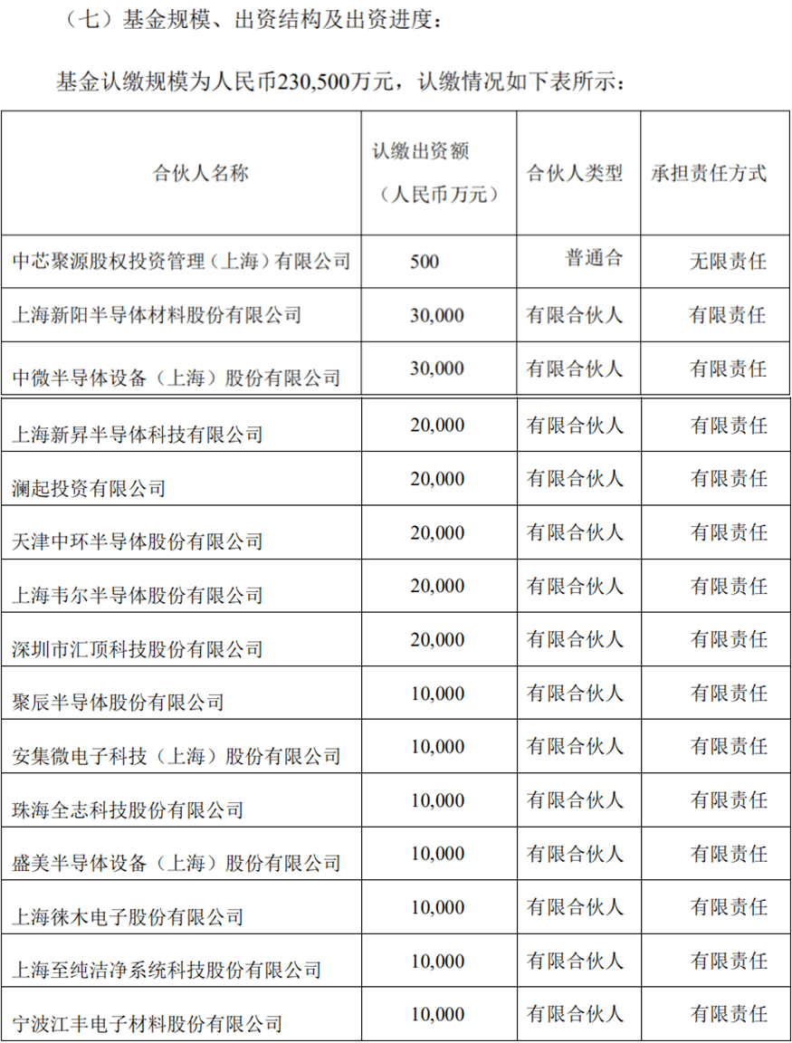 资金|中芯国际科创板IPO募资或达450亿，战投将认购50%份额，资金热捧助跑＂中国芯＂崛起！