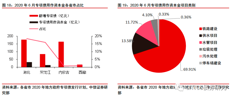 风电项目对当地gdp的拉动作用_受重大项目拉动 东莞GDP数据反转(3)