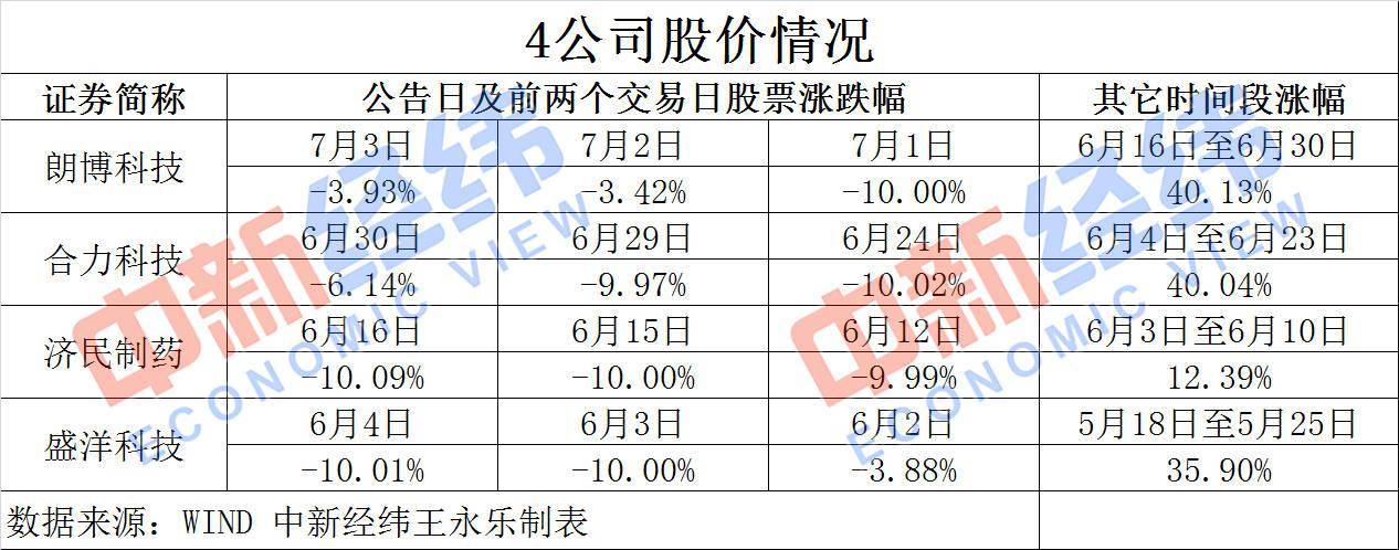 荐股|谁在荐股“割韭菜”？1月内4公司否认：与己无关