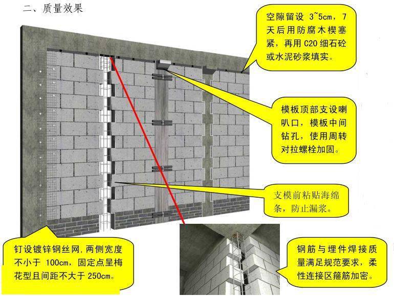 中建八局施工质量标准化图册(土建、安装、样板),三维图做的没话说!