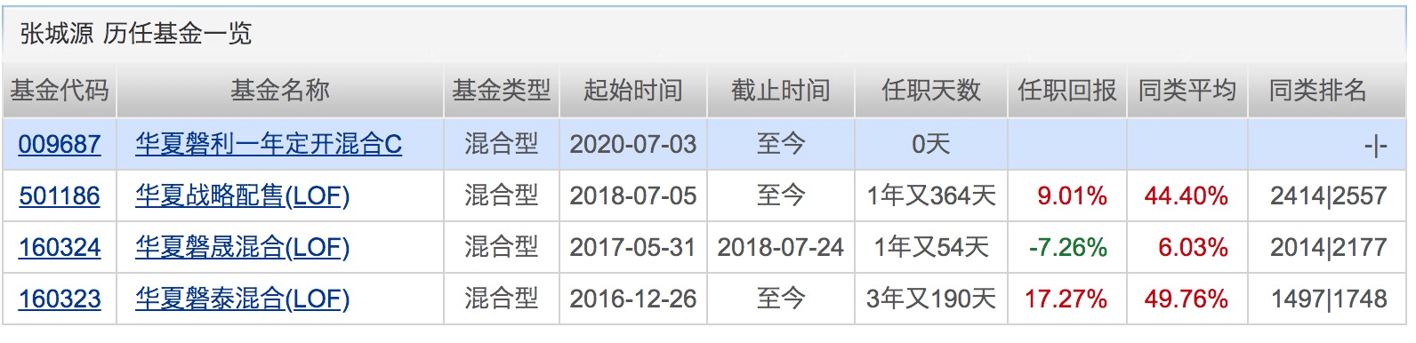 业绩|下半年第一只“爆款”诞生！银行系资金正借道权益基金入市！下周将有16只基金发行