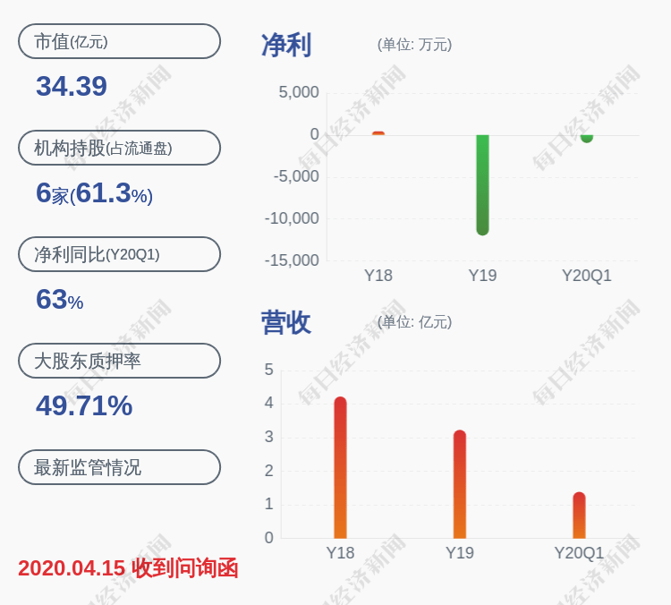 樊登朝|派思股份：公司股东派思投资3587万股股份解除冻结