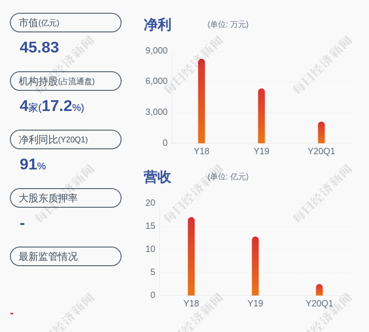 先生|元力股份：监事方世国辞任