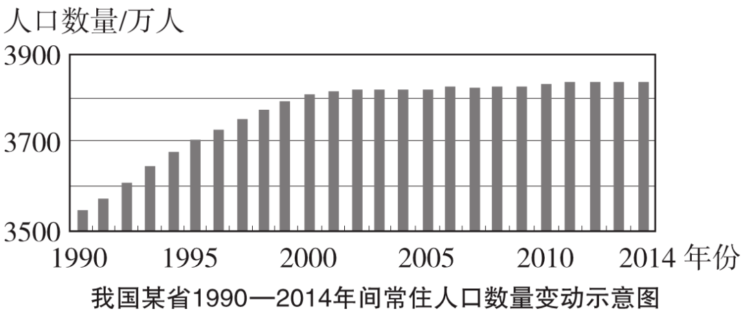 各省人口增长率_大数据告诉你 为什么越来越多人不想生孩子了(3)