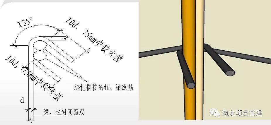 钢筋、模板、混凝土工程施工过程控制图文解说,三维效果图!