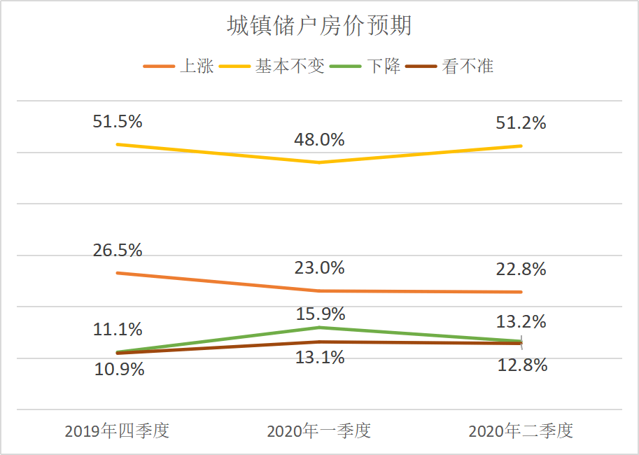 指数为|恢复“买买买”！居民消费意愿有所回升