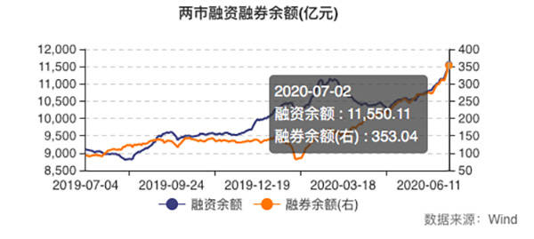 个股|牛市来了吗｜两市成交额突破1.1万亿元，北向资金跑步进场