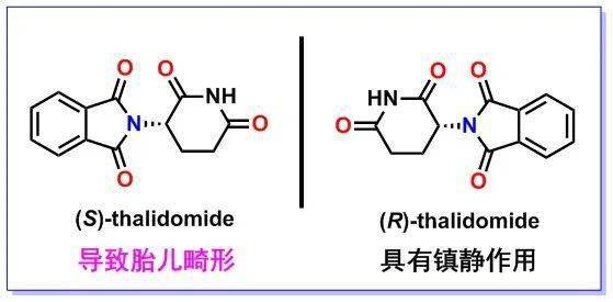 沙利度胺实际由两种非常相似的手性分子组成,犹如分别向右手方向和