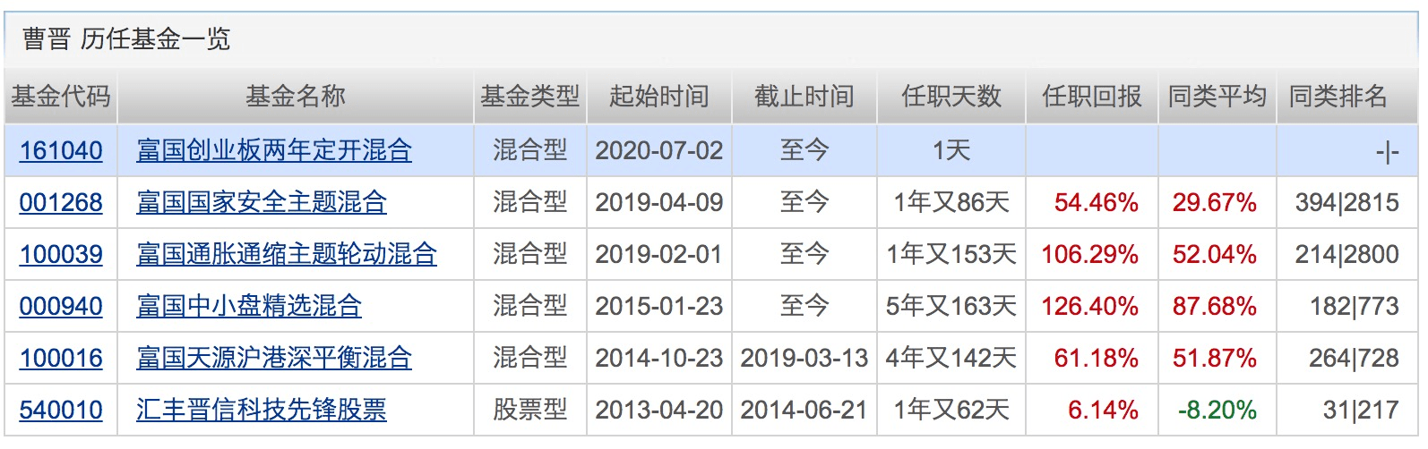 业绩|下半年第一只“爆款”诞生！银行系资金正借道权益基金入市！下周将有16只基金发行