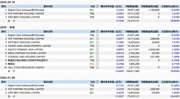 三家|一笔交易涉及三家上市公司，工业富联拟5.6亿元成鼎捷软件第一大股东