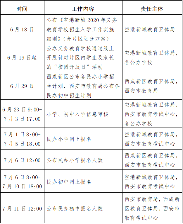 西安2020年GDP发布时间_2020年中国城市GDP三十强出炉,南京西安逆袭,武汉天津何时再起(2)