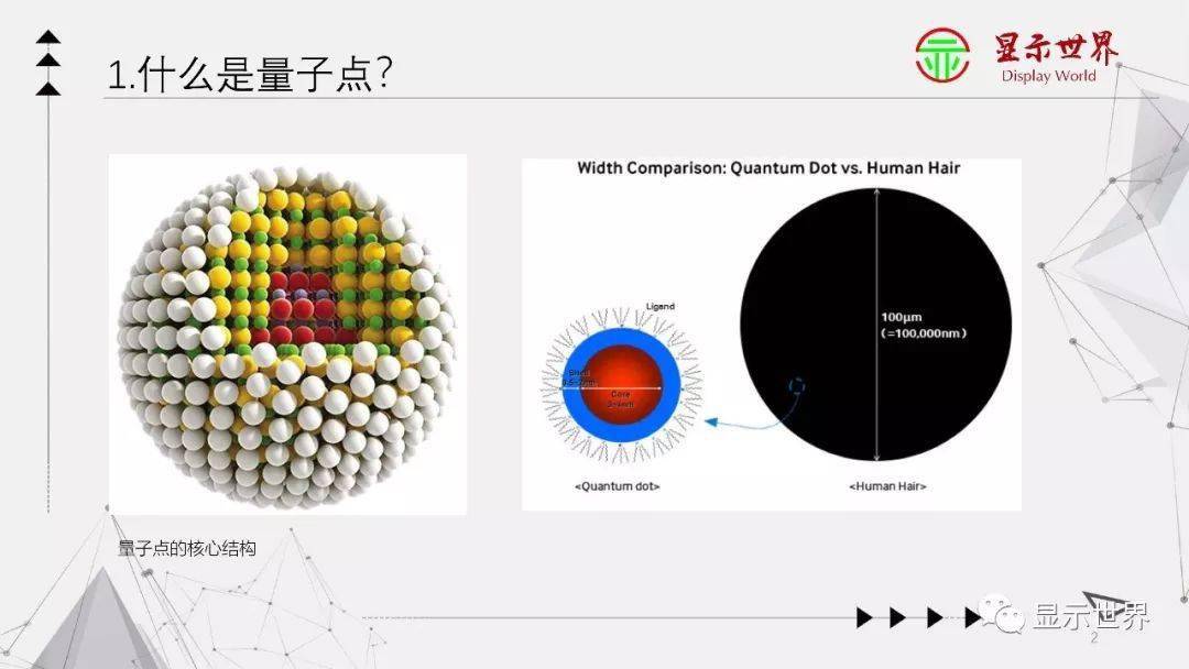 一文纵览:qled量子点显示_半导体