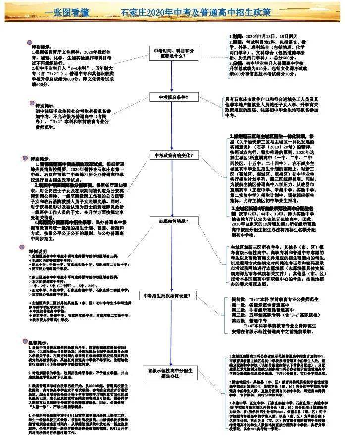 2020石家庄中考全市_最新!2020年石家庄市中考各类学校招生控制(2)