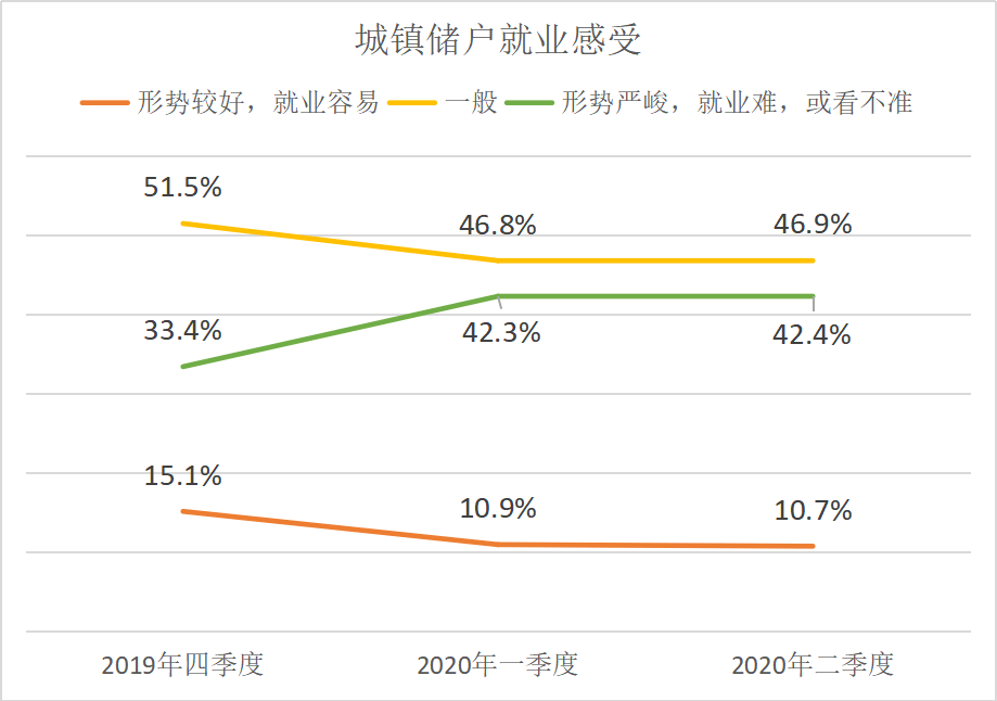 百分点|恢复“买买买”！居民消费意愿有所回升