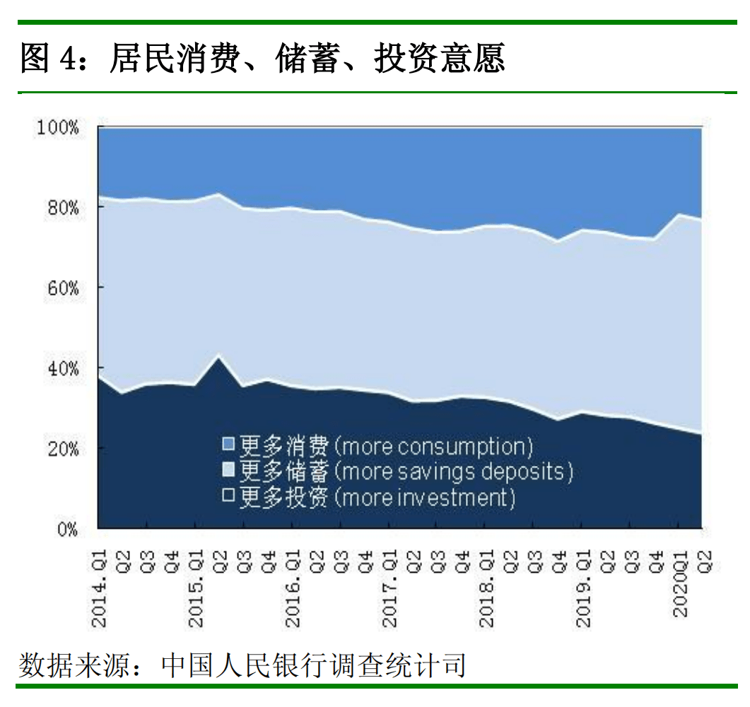 指数为|恢复“买买买”！居民消费意愿有所回升